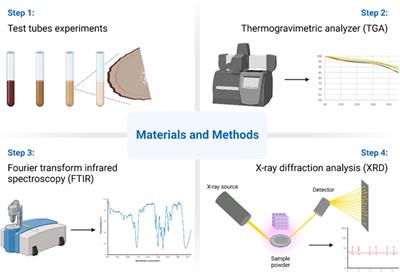 Optimization of calcium carbonate precipitation during alpha-amylase enzyme-induced calcite precipitation (EICP)